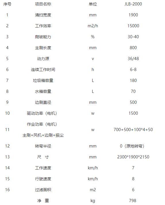 全封闭驾驶式莎车扫地机-JLB-2000